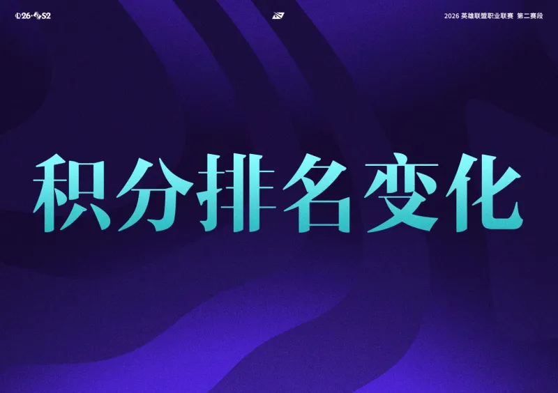 世界杯比赛直播入口-LPL战队排名变化：BLG锁定前四晋级季后赛，TES收获第八胜